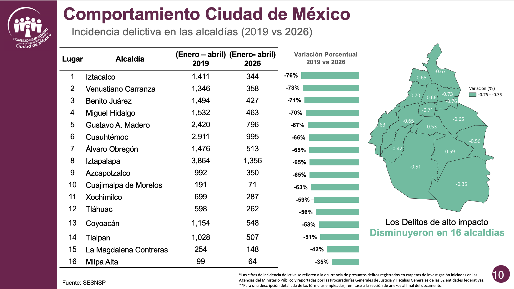 Incidencia Delictiva Abril 2026